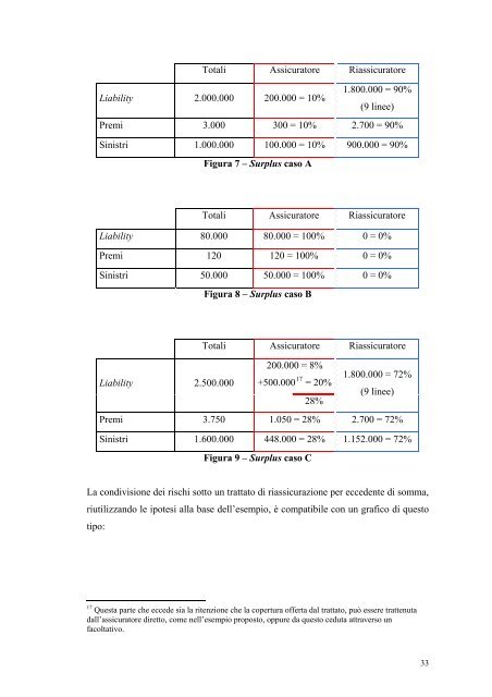 (Fac-simile frontespizio tesi di laurea specialistica) - Scor