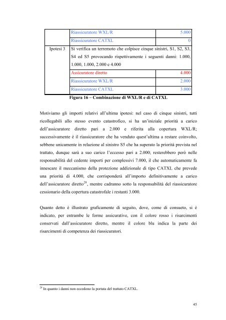 (Fac-simile frontespizio tesi di laurea specialistica) - Scor