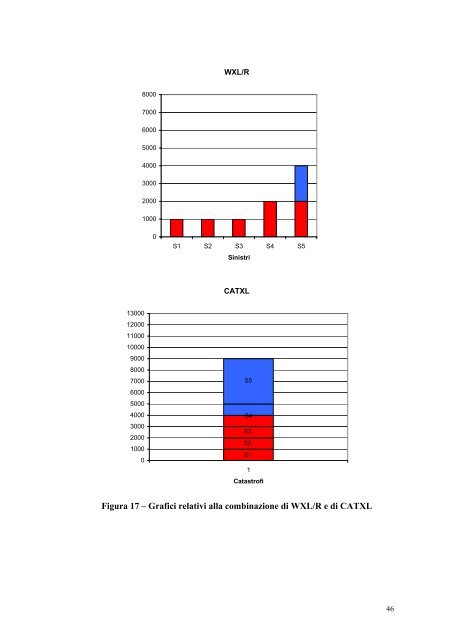 (Fac-simile frontespizio tesi di laurea specialistica) - Scor