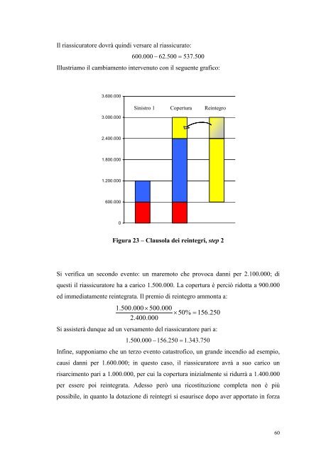 (Fac-simile frontespizio tesi di laurea specialistica) - Scor