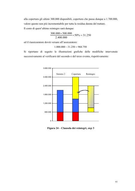 (Fac-simile frontespizio tesi di laurea specialistica) - Scor