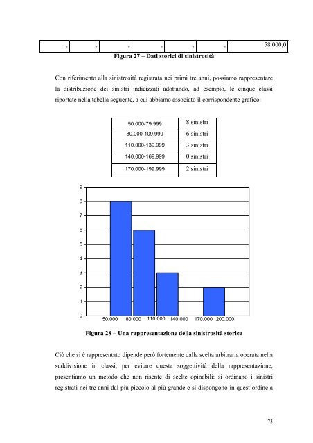 (Fac-simile frontespizio tesi di laurea specialistica) - Scor