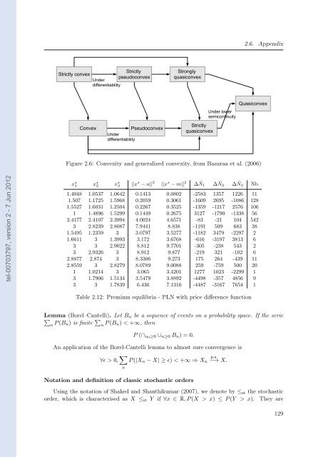 Etude des marchés d'assurance non-vie à l'aide d'équilibres de ...