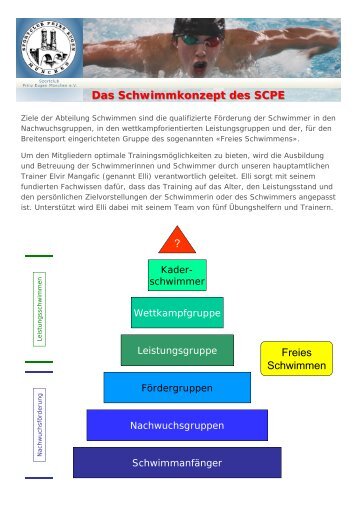 Das Schwimmkonzept des SCPE ? Freies Schwimmen