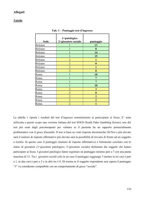 "il gioco d'azzardo - le ludopatie" analisi del fenomeno - Codacons