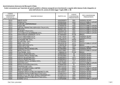 Codici concessione per l'esercizio dei giochi pubblici - Aams