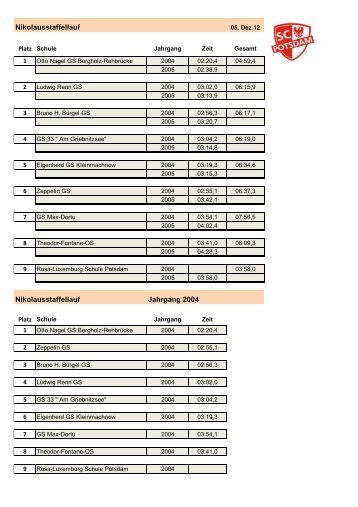 Nikolausstaffellauf Nikolausstaffellauf Jahrgang ... - SC Potsdam eV