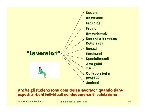 SICUREZZA SUL LAVORO: gli obblighi del datore di ... - INFN Bari