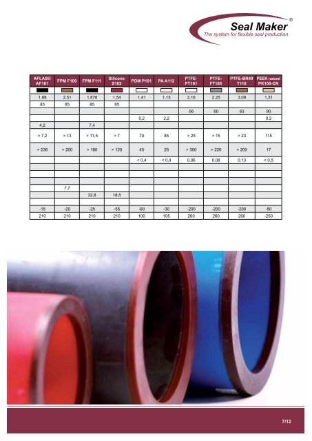 Materias Primas | Semielavorados - Seal Maker Produktion und