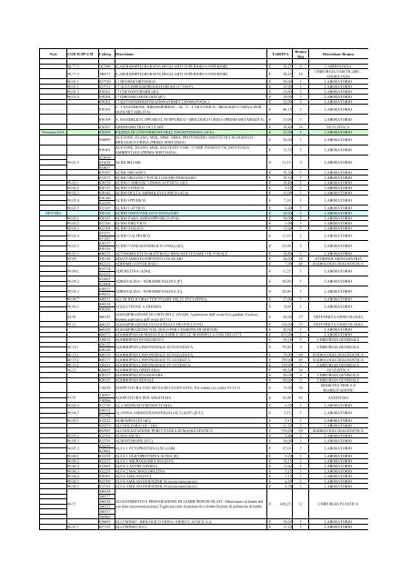 Codice icd-10-pz per resezione elettrochirurgica transuretrale della prostata