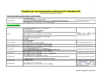 Prospetto per una manutenzione ordinaria del PC (Windows XP)