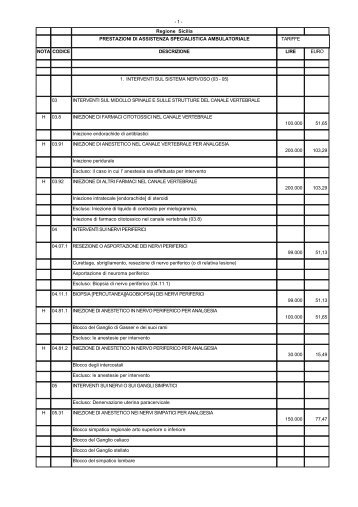 Regione Sicilia PRESTAZIONI DI ASSISTENZA SPECIALISTICA ...