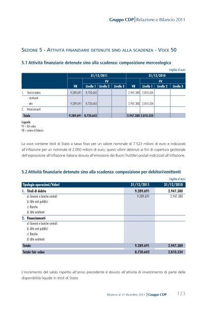 Bilancio consolidato - Cassa Depositi e Prestiti