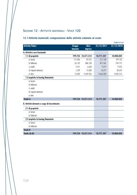 Bilancio consolidato - Cassa Depositi e Prestiti