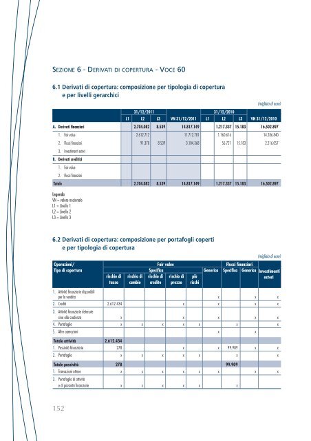 Bilancio consolidato - Cassa Depositi e Prestiti