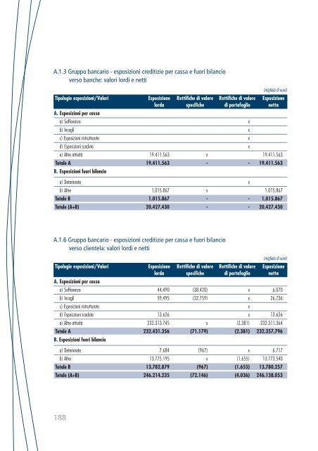 Bilancio consolidato - Cassa Depositi e Prestiti