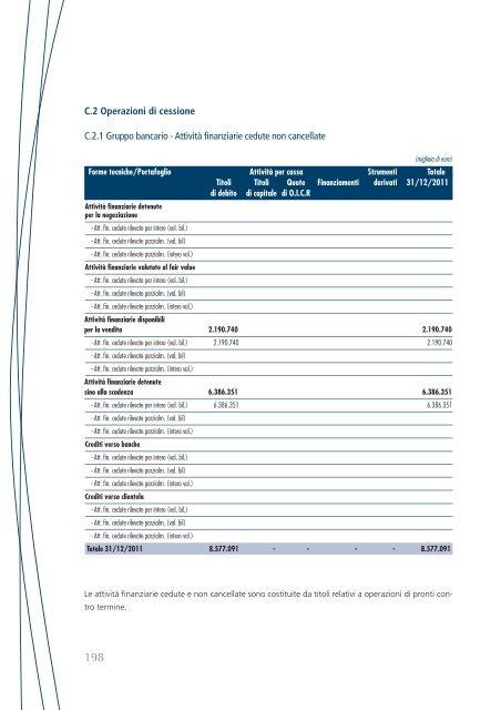 Bilancio consolidato - Cassa Depositi e Prestiti