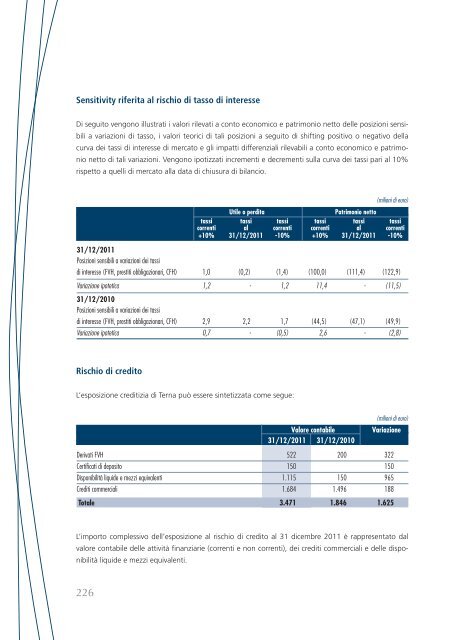 Bilancio consolidato - Cassa Depositi e Prestiti