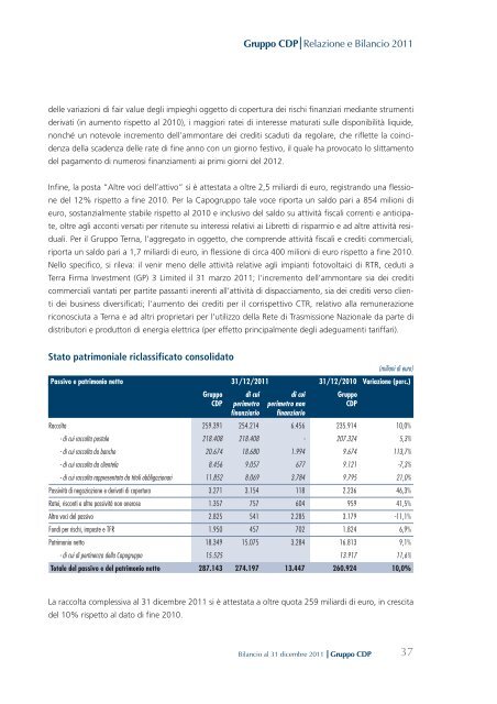 Bilancio consolidato - Cassa Depositi e Prestiti