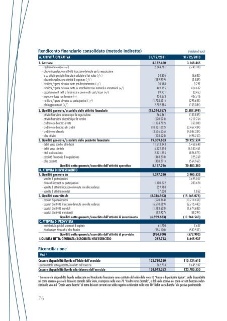 Bilancio consolidato - Cassa Depositi e Prestiti