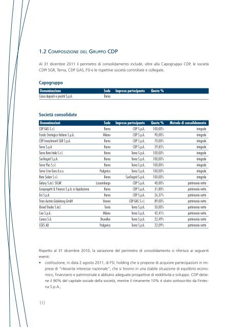 Bilancio consolidato - Cassa Depositi e Prestiti