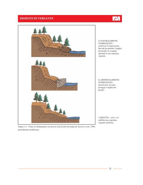 fenomeni di dissesto geologico - idraulico sui versanti