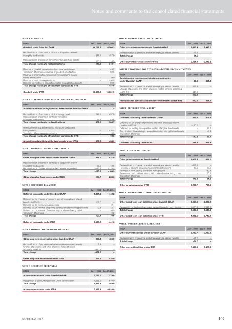 Securitas AB Annual Report 2005