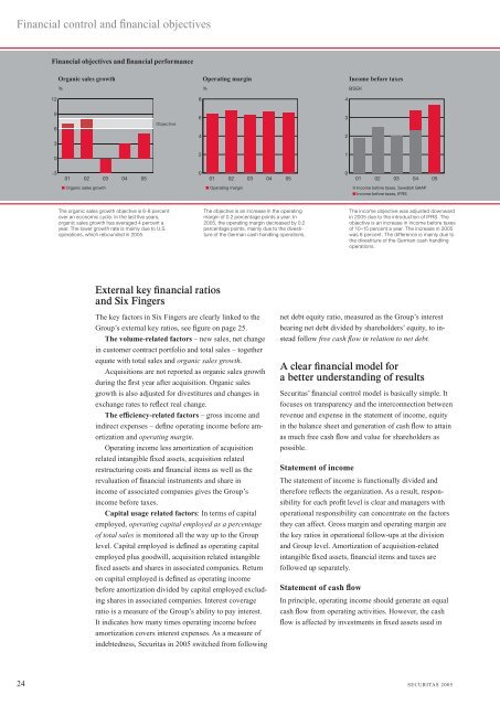 Securitas AB Annual Report 2005