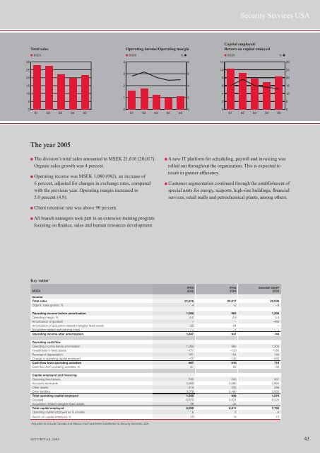 Securitas AB Annual Report 2005