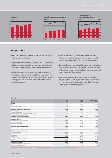 Securitas AB Annual Report 2005