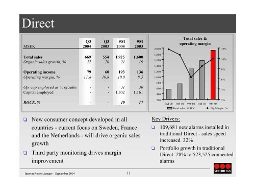 Interim Report Jan-Sep 2004.pdf - Securitas