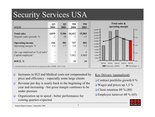 Interim Report Jan-Sep 2004.pdf - Securitas