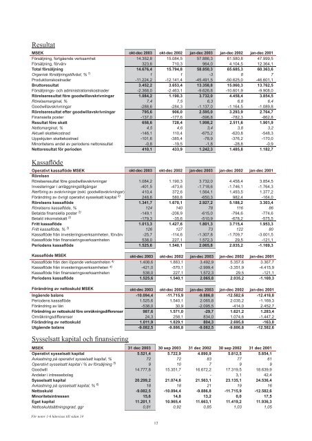 Securitas Helårsrapport 2003.pdf