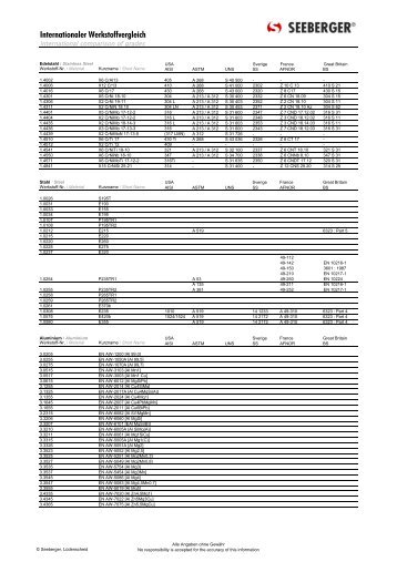 Internationaler Werkstoffvergleich - Seeberger GmbH & Co. KG