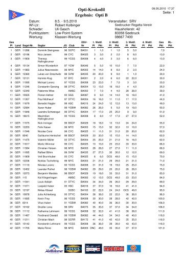 Ergebnis: Opti B Opti-Krokodil - Seebrucker Regatta-Verein