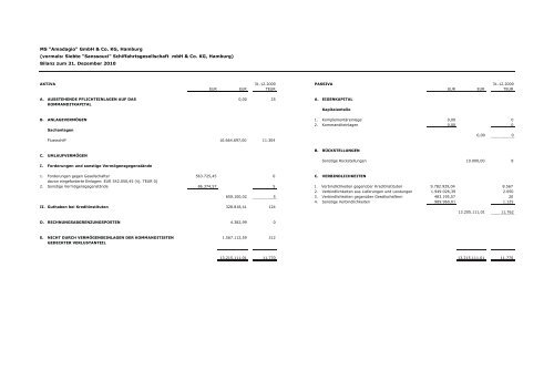 MS „Amadagio“ GmbH & Co. KG - Hamburgische Seehandlung