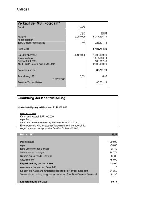 MS „Potsdam“ GmbH & Co. KG - Hamburgische Seehandlung