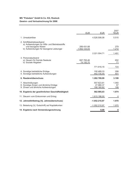 MS „Potsdam“ GmbH & Co. KG - Hamburgische Seehandlung