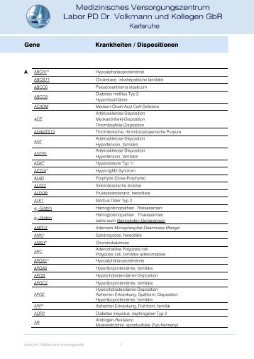 Humangenetik: Tabelle betroffener Gene