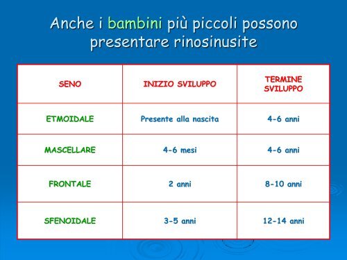 GRAZIA DINNELLA Trattamento della rinosinusite in età pediatrica