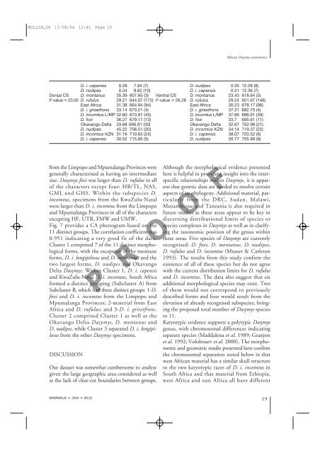 Mullin, S. K., Taylor, P. J. & Pillay, N. 2004. Skull size and ... - Durban