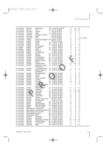 Mullin, S. K., Taylor, P. J. & Pillay, N. 2004. Skull size and ... - Durban