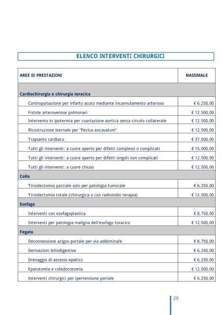 GUIDA AL PIANO SANITARIO Fondo mètaSalute - Metasalute