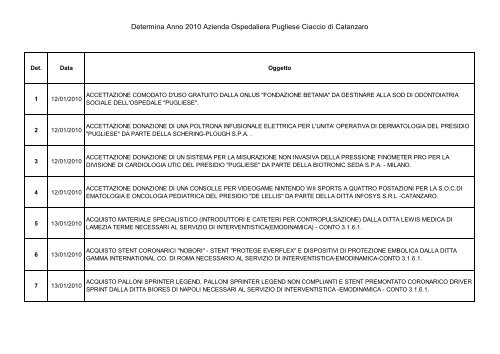 Determina Anno 2010 Azienda Ospedaliera Pugliese Ciaccio di ...