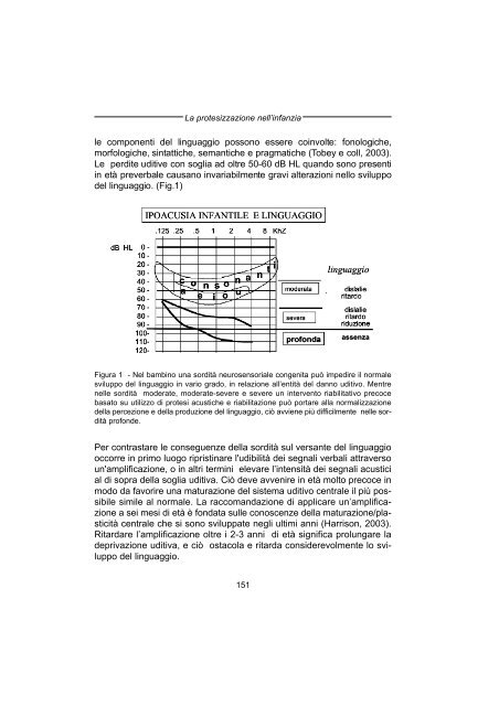 Eziologia, Diagnosi e Terapia della Sordita' Infantile Preverbale - AOOI