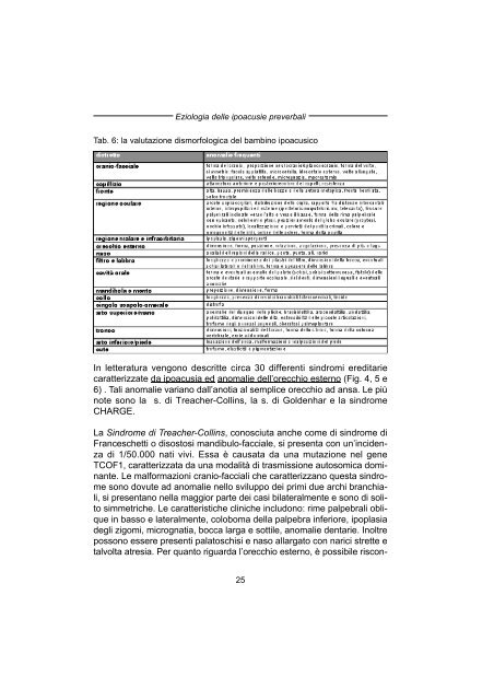 Eziologia, Diagnosi e Terapia della Sordita' Infantile Preverbale - AOOI