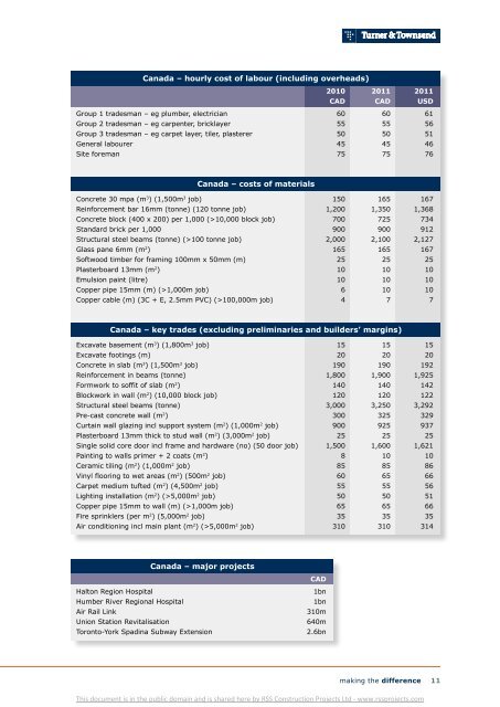 International construction cost survey 2012