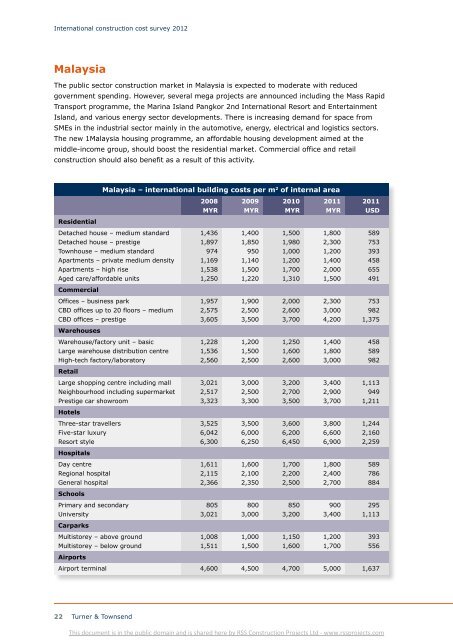 International construction cost survey 2012