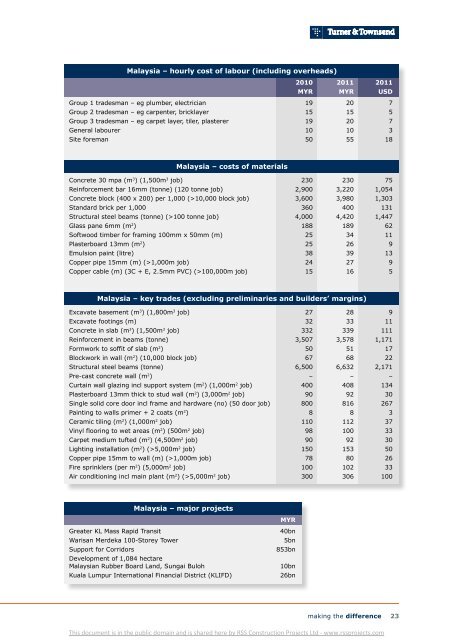 International construction cost survey 2012