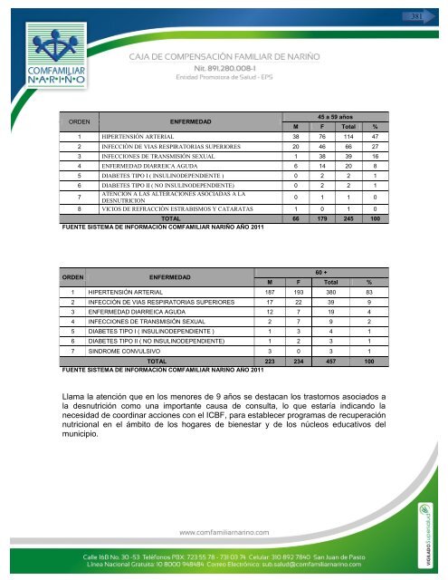 perfil epidemiologico 2011 – 2012 - caja de compensación familiar ...